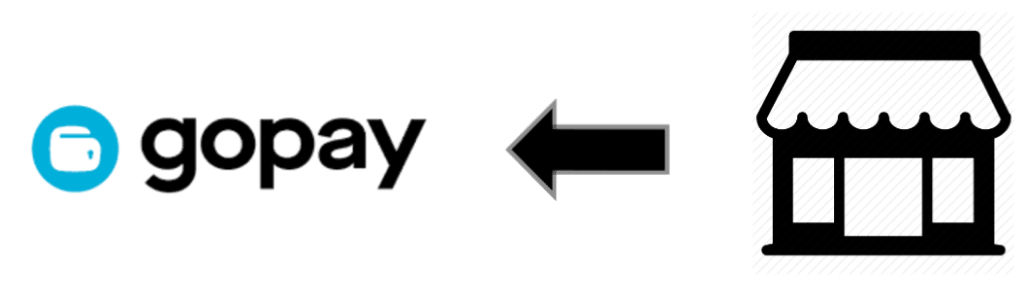 Top Up GoPay